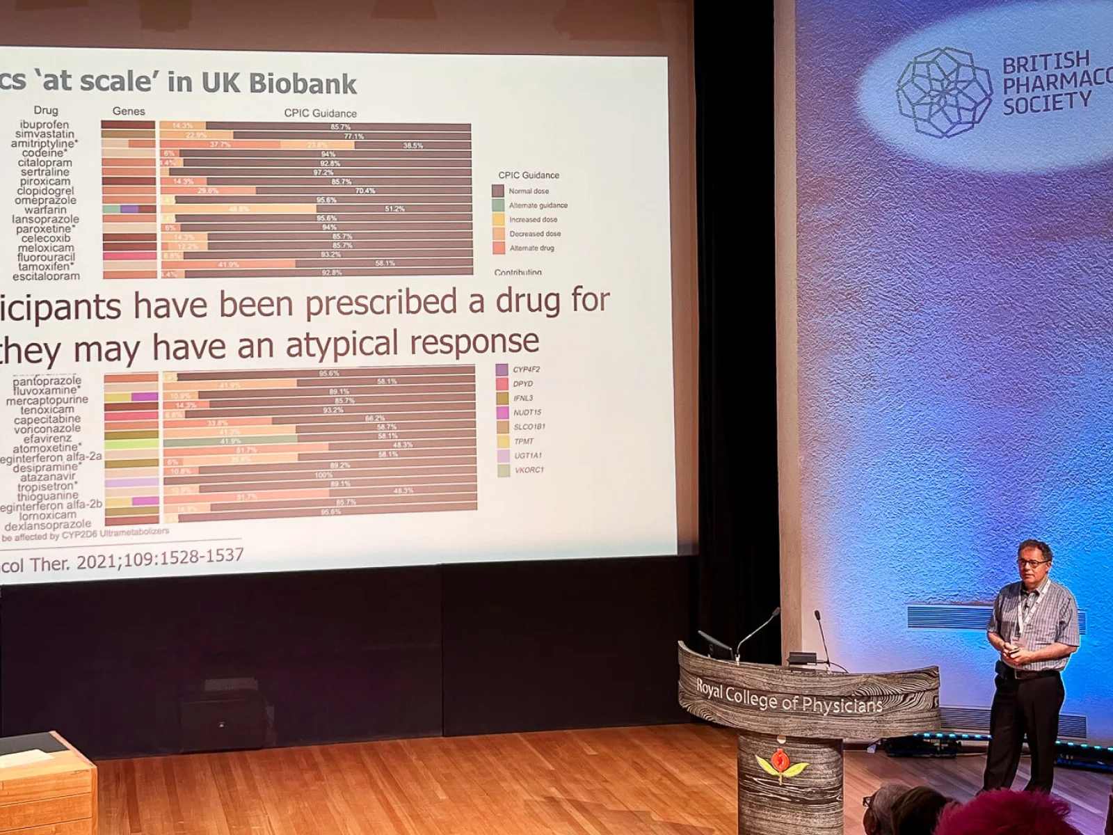 What UK Biobank Data Tells Us About the Future of Pharmacogenomics